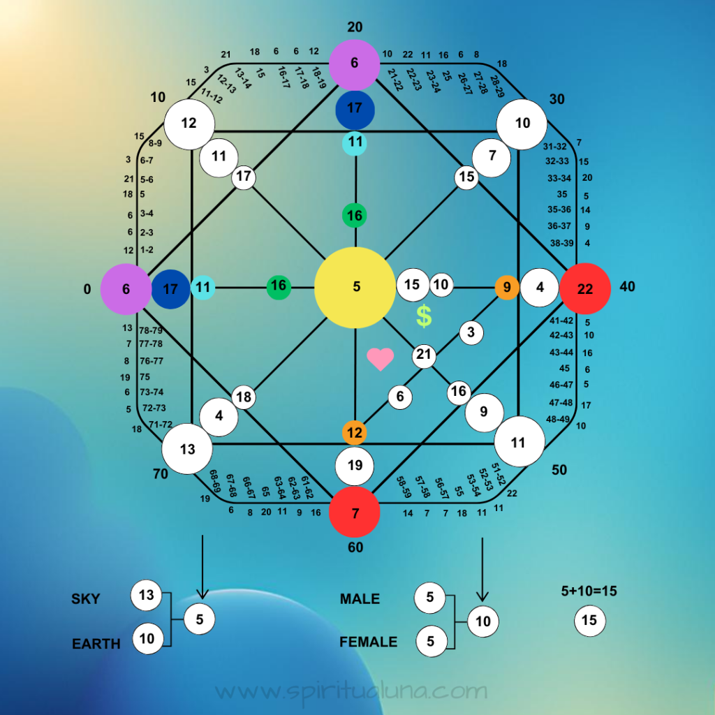 Destiny Matrix - General-Spiritual