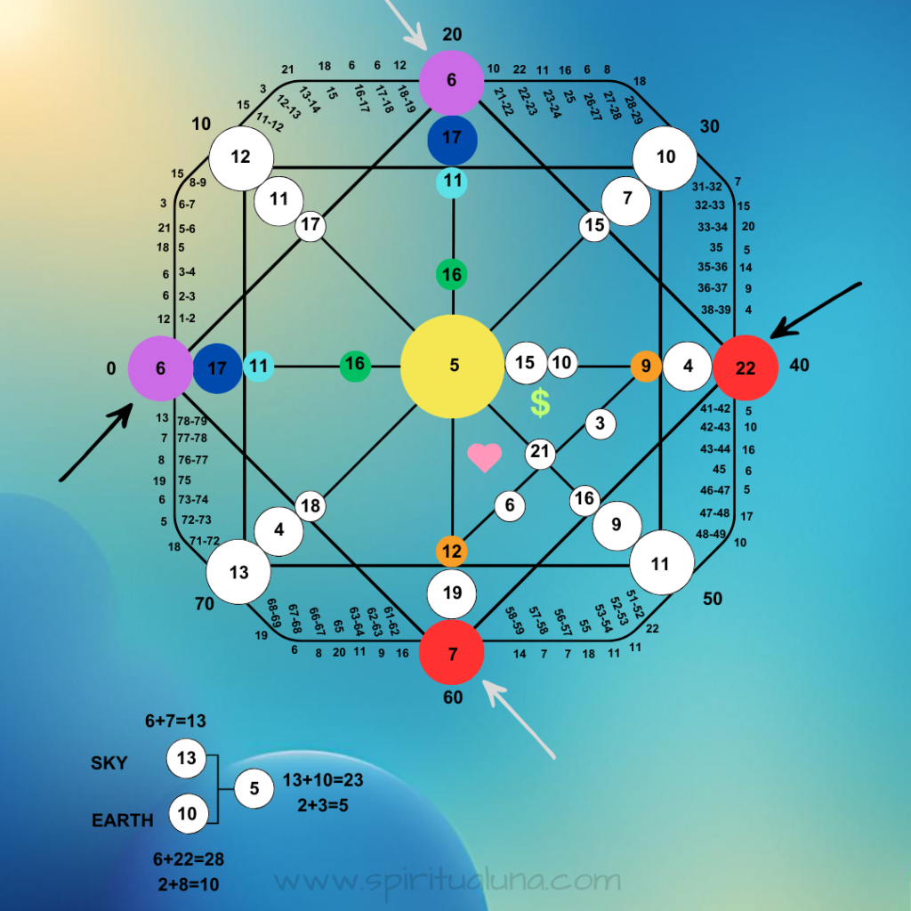 Destinymatrix-Personal Purpose-spiritualuna.com