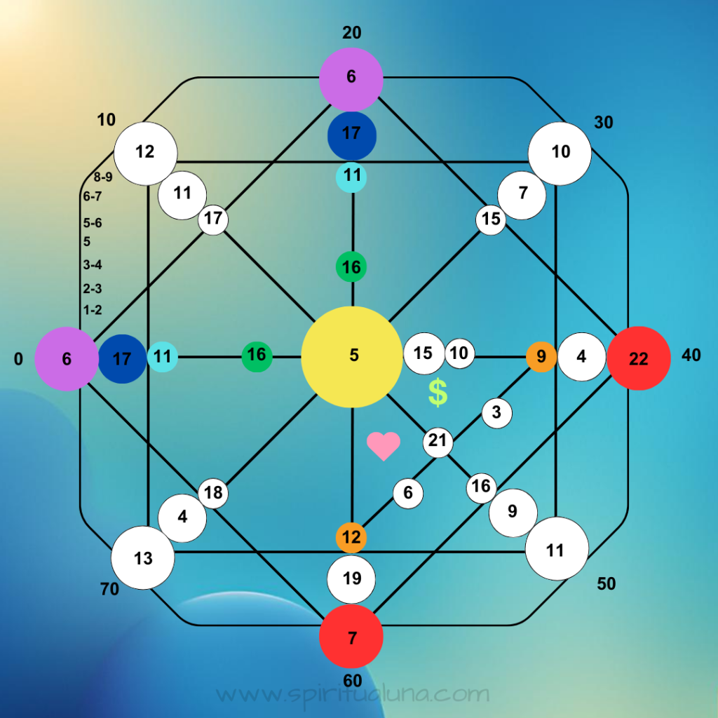 Destinymatrix-age-spiritualuna.com