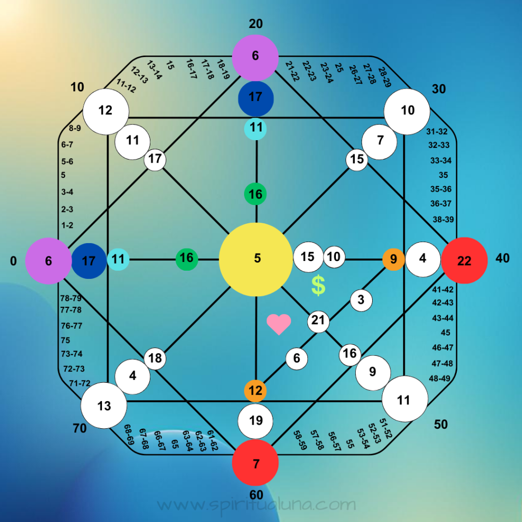 Destinymatrix-age2-spiritualuna.com