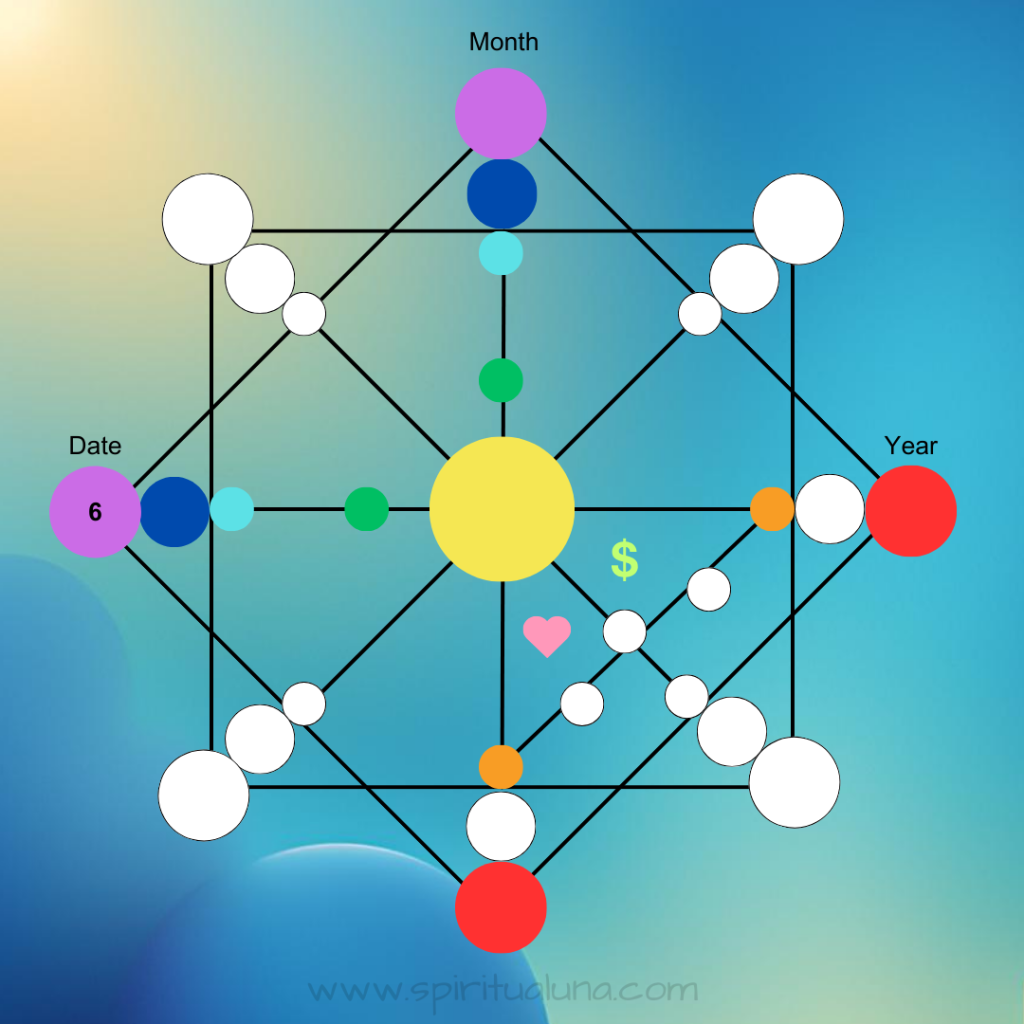 Destinymatrix-date-spiritualuna.com