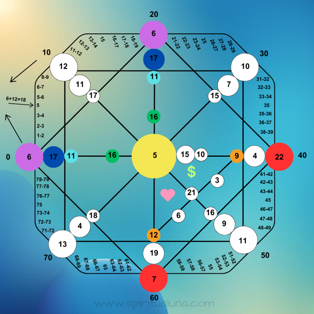 Destinymatrix-energy-spiritualuna.com