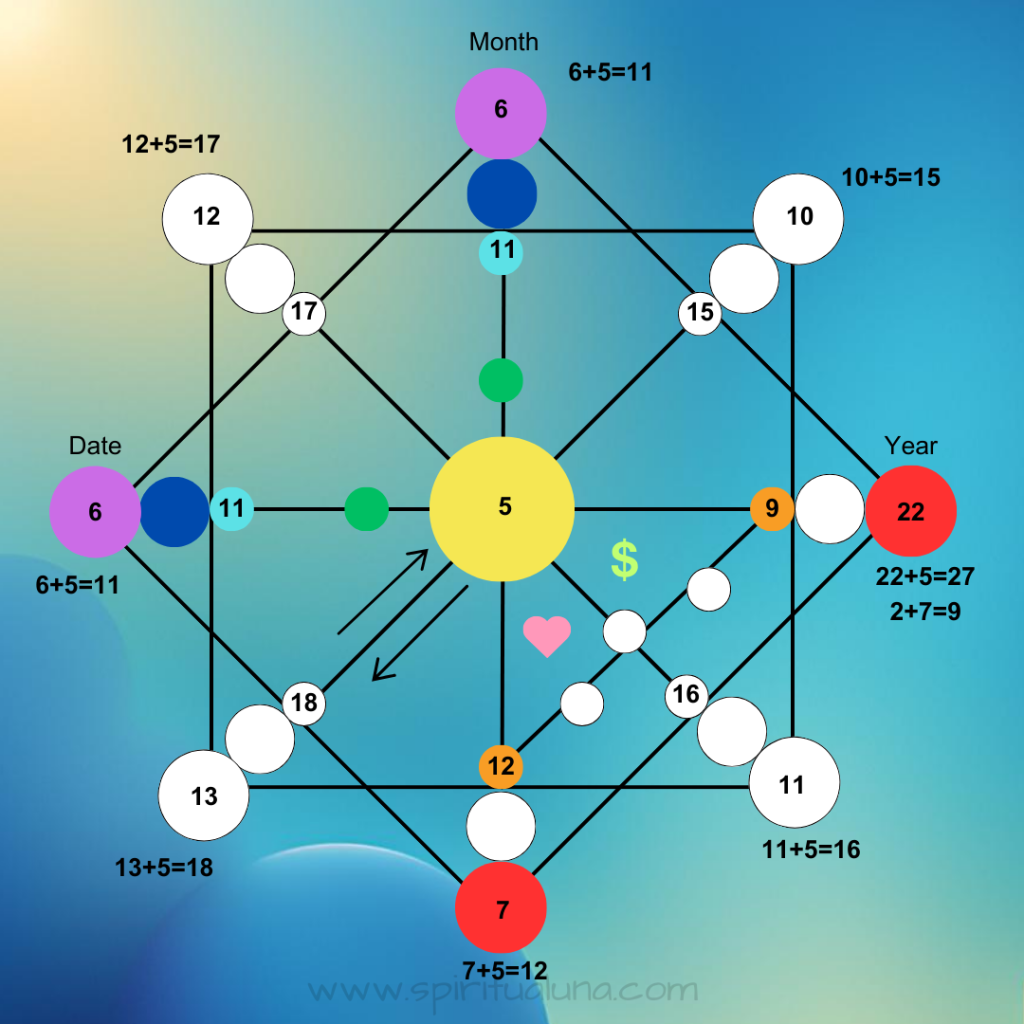 Destinymatrix-number-4spiritualuna.com