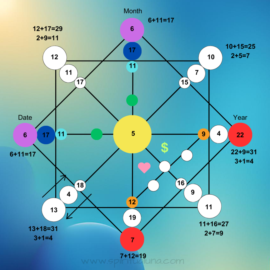 Destinymatrix-number-5spiritualuna.com