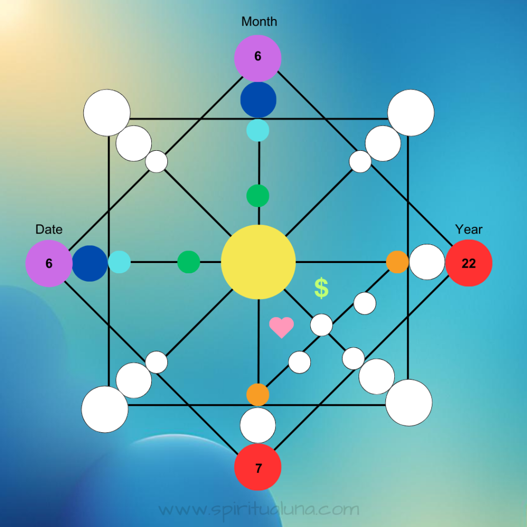 Destinymatrix-number-spiritualuna.com