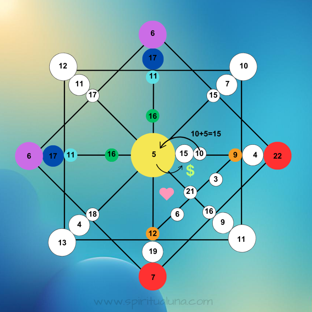 Destinymatrix-number10-spiritualuna.com_