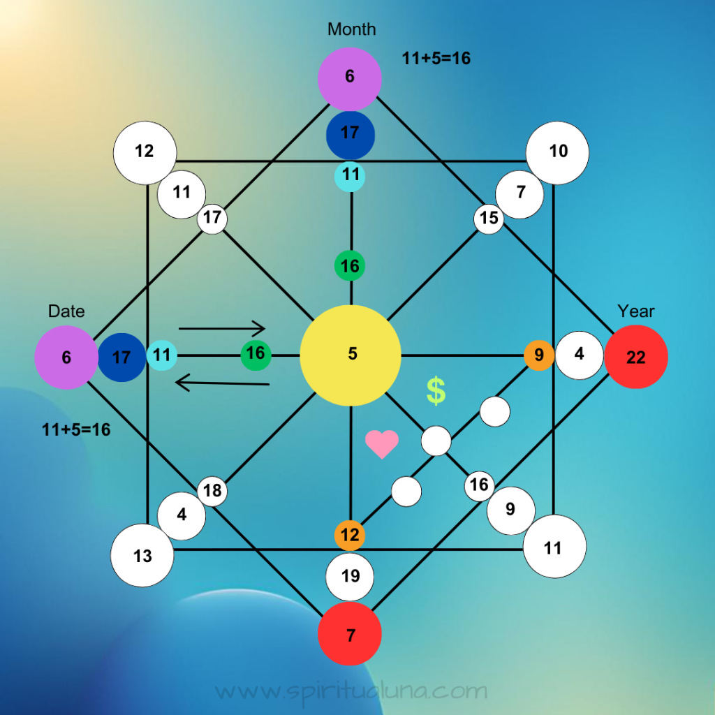 Destinymatrix-number6-spiritualuna.com