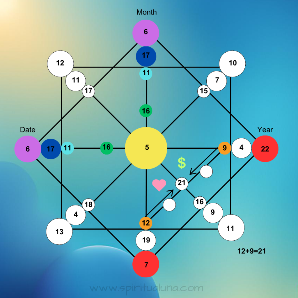 Destinymatrix-number7-spiritualuna.com