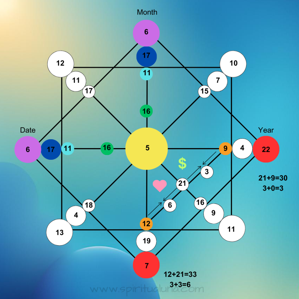 Destinymatrix-number8-spiritualuna.com