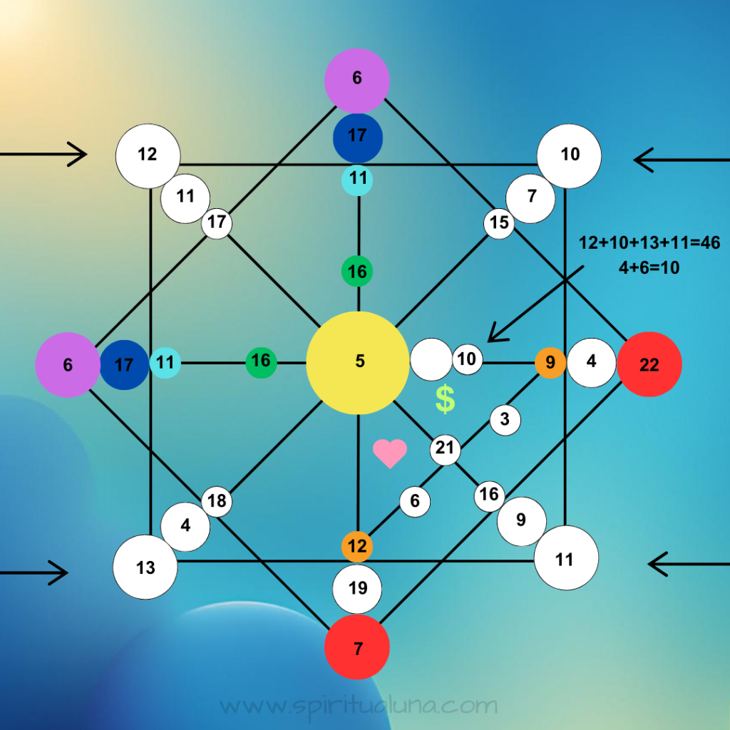 Destinymatrix-number9-spiritualuna.com_