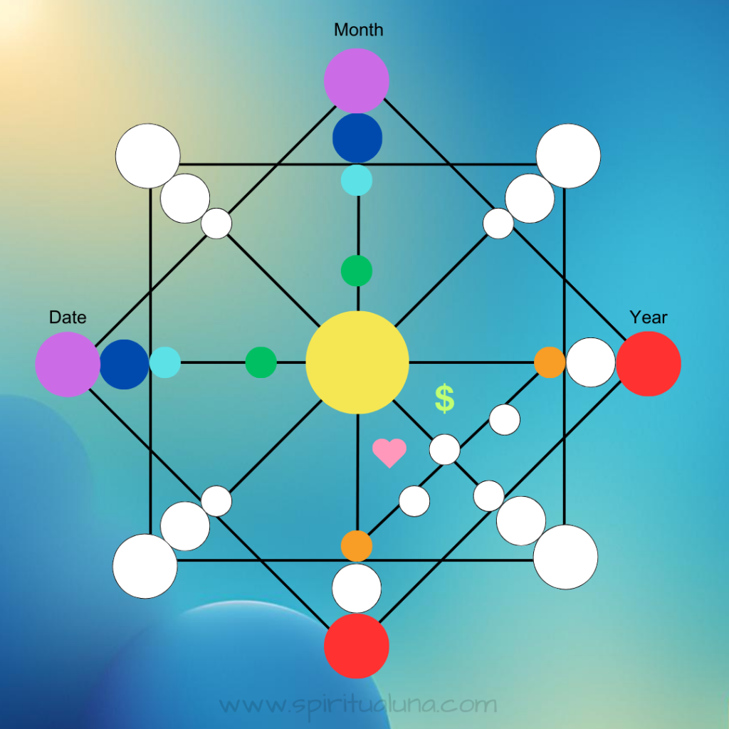 Destinymatrix-spiritualuna.com