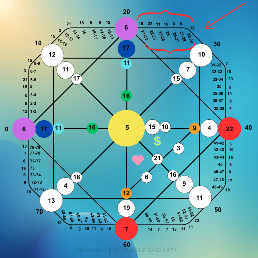 destinymatrix-year2-spiritualuna.com