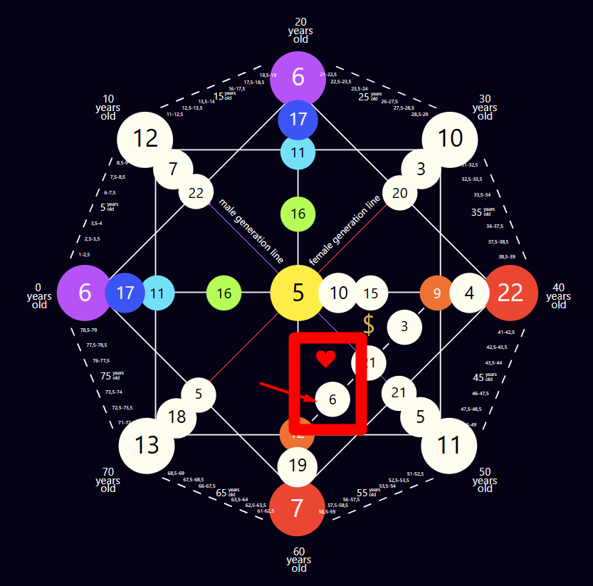 Destiny Matrix Ideal Partner