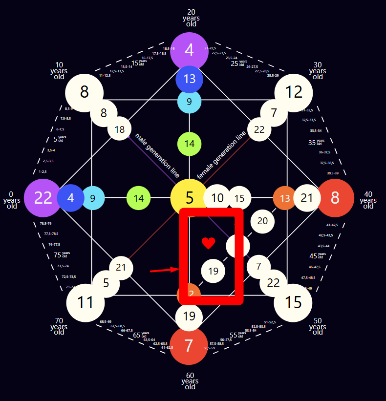 Destiny Matrix Ideal Partner 19