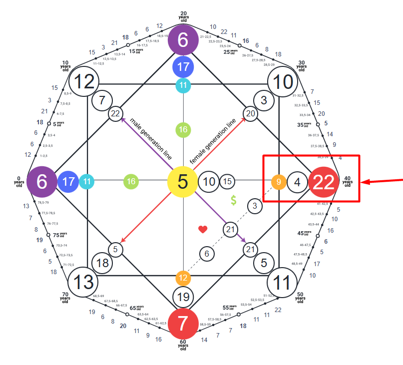 Destiny Matrix Material Karm