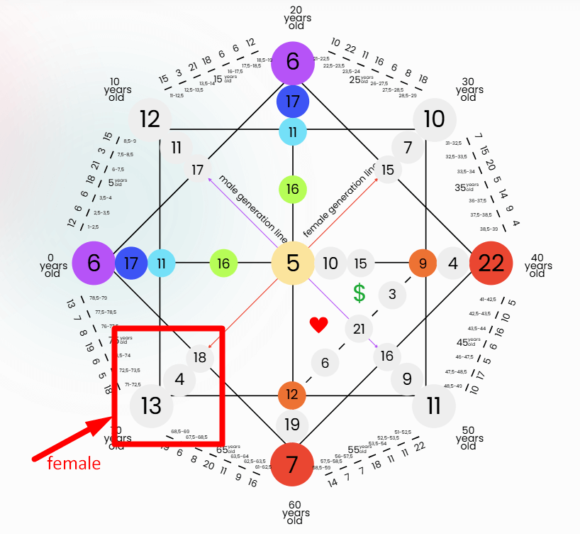 Destiny Matrix Male and Female Karma - spiritualuna.com