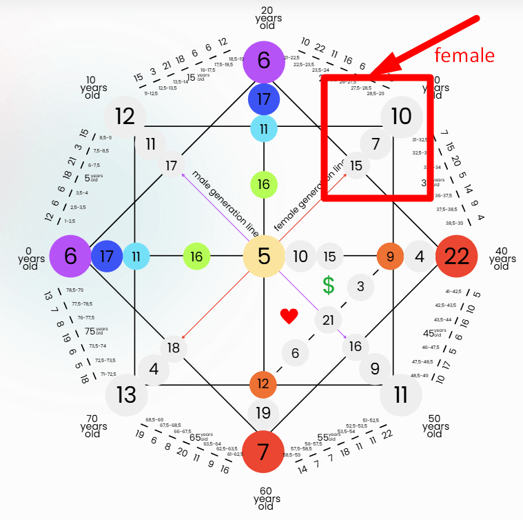 destiny matrix female line-woman line