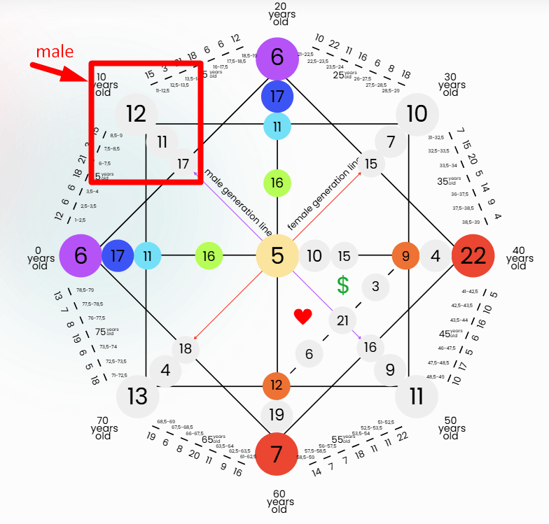 destiny matrix male line-man line