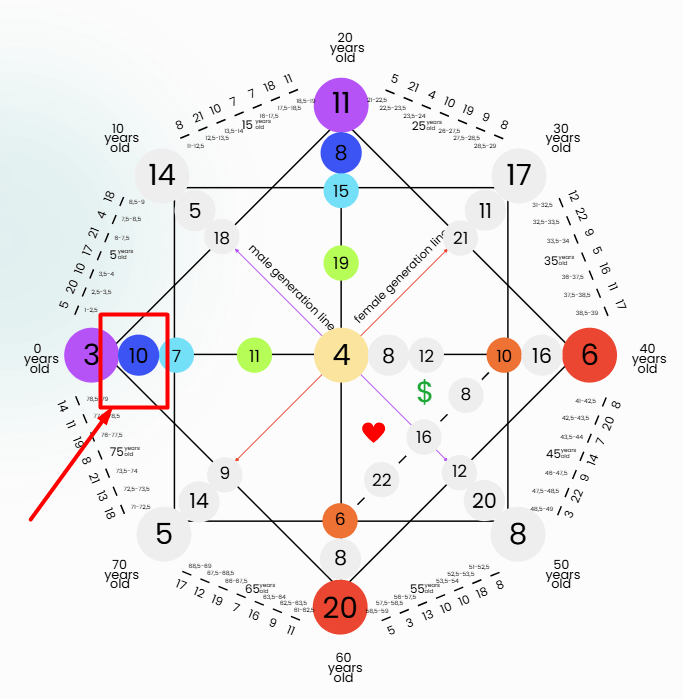 Destiny Matrix Child-Parent Balance Energy-10