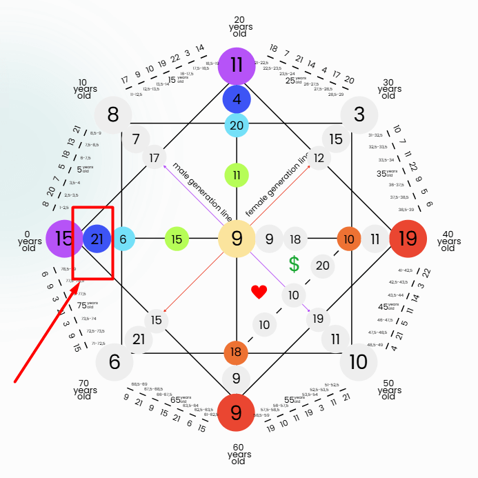 Destiny Matrix Child-Parent Balance Energy-21