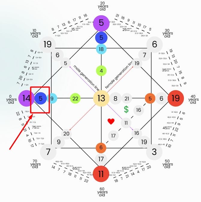 Destiny Matrix Child-Parent Balance Energy-5-spiritualuna.com