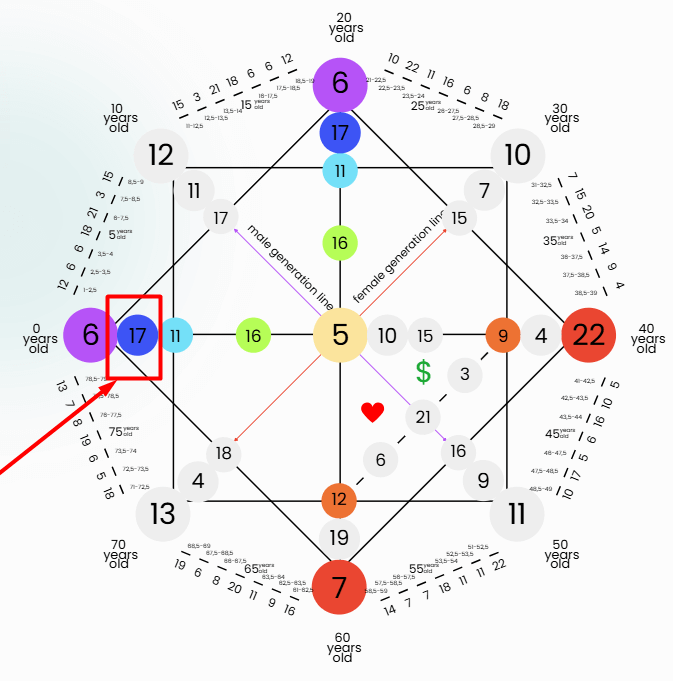 Destiny Matrix Child-Parent Balance Energy