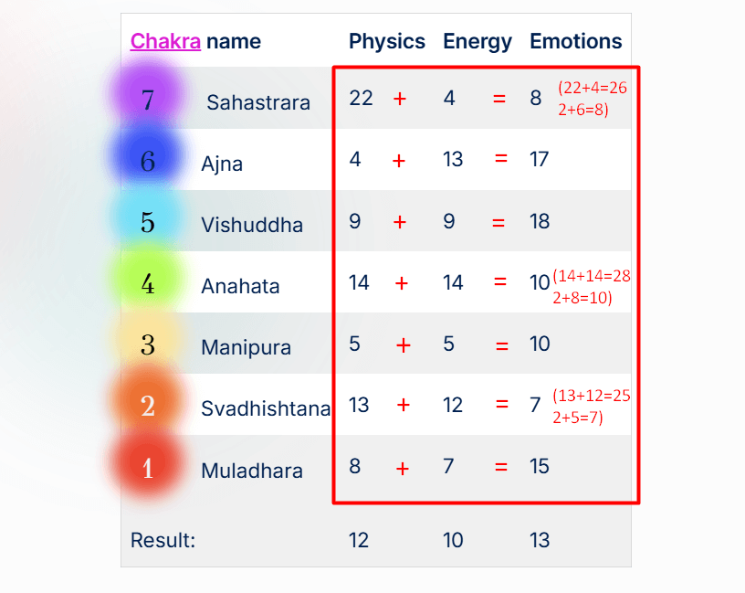 Destiny Matrix - Emotions -spiritualuna.com