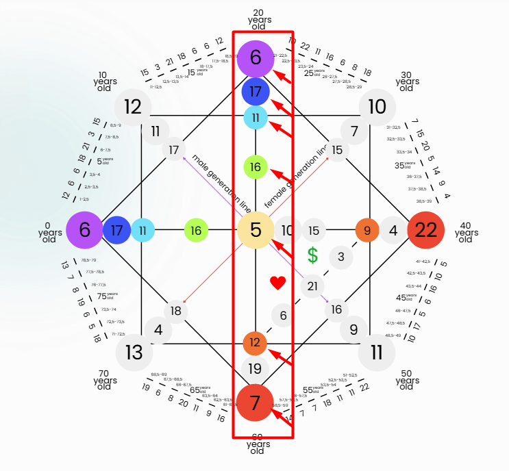 Destiny Matrix Energy illnesses-spiritualuna.com