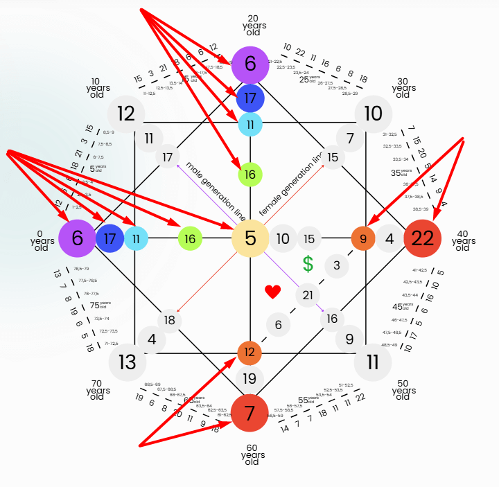 Destiny Matrix Health Table-spiritualuna.com