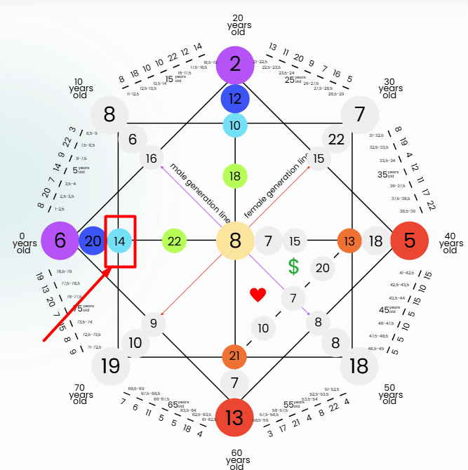 Destiny Matrix Parent - Child Parenting Mistakes-14