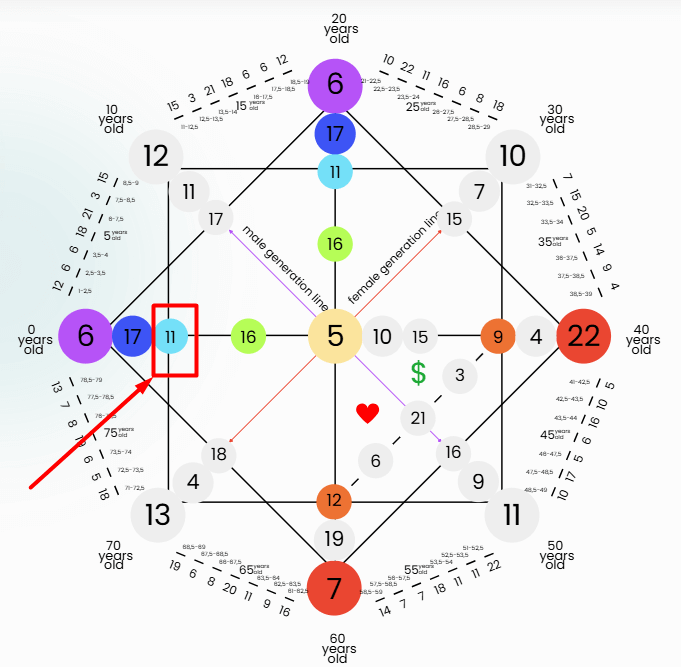 Destiny Matrix Parent - Child Parenting Mistakes