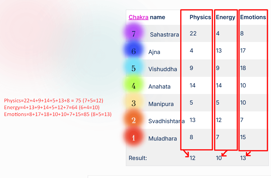 Destiny Matrix Result - spiritualuna.com