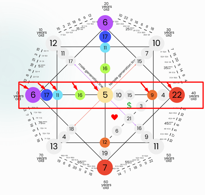 Destiny Matrix physical illnesses-spiritualuna.com