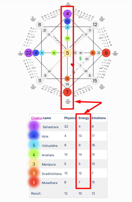 Destiny Matrix - sky line-spiritualuna.com