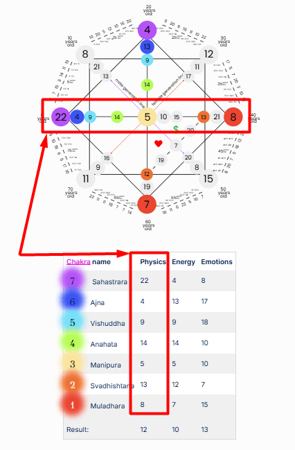 Destiny matrix - earth line- spiritualuna.com